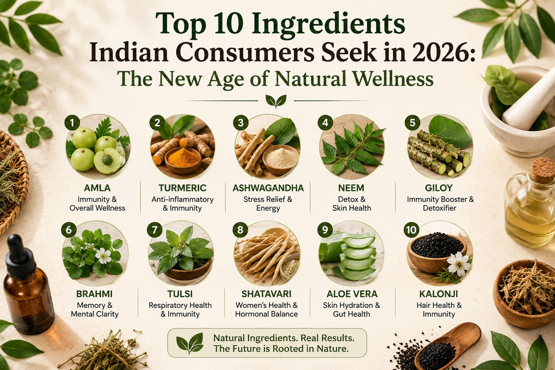 Top 10 Ingredients Indian Consumers Seek in 2026: The New Age of Natural Wellness